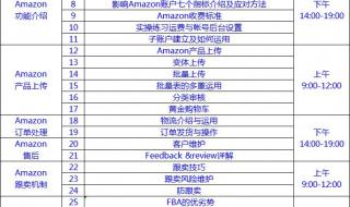 亚马逊电商培训课程 亚马逊电商培训课程