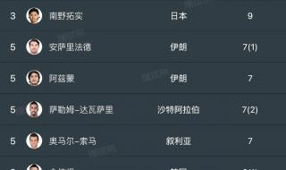 中国卡塔尔世界杯预选 中国卡塔尔世界杯预选