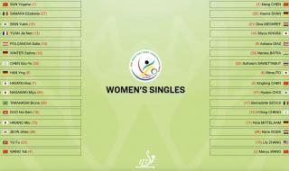 5月22日世乒赛赛程