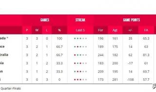 2022欧洲杯赛程表和场地 2022欧洲杯赛程表和场地