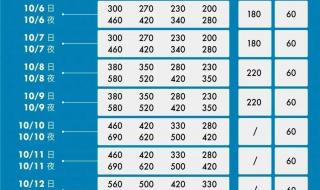 上海大师赛赛程表 上海大师赛赛程表